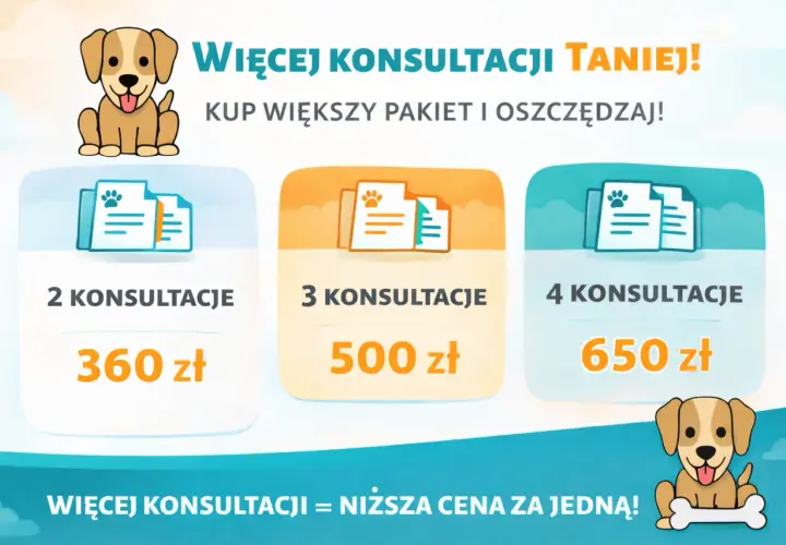 Chcesz wiedzieć, kim jest behawiorysta? Ten obrazek pokazuje pakiety konsultacji dla zwierząt: 2 za 360 zł, 3 za 500 zł, 4 za 650 zł.