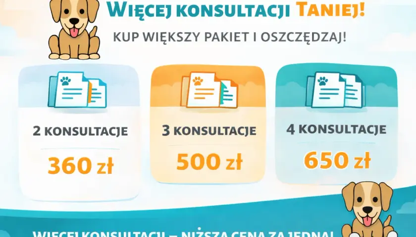 Chcesz wiedzieć, kim jest behawiorysta? Ten obrazek pokazuje pakiety konsultacji dla zwierząt: 2 za 360 zł, 3 za 500 zł, 4 za 650 zł.