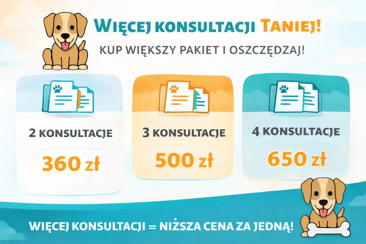Chcesz wiedzieć, kim jest behawiorysta? Ten obrazek pokazuje pakiety konsultacji dla zwierząt: 2 za 360 zł, 3 za 500 zł, 4 za 650 zł.